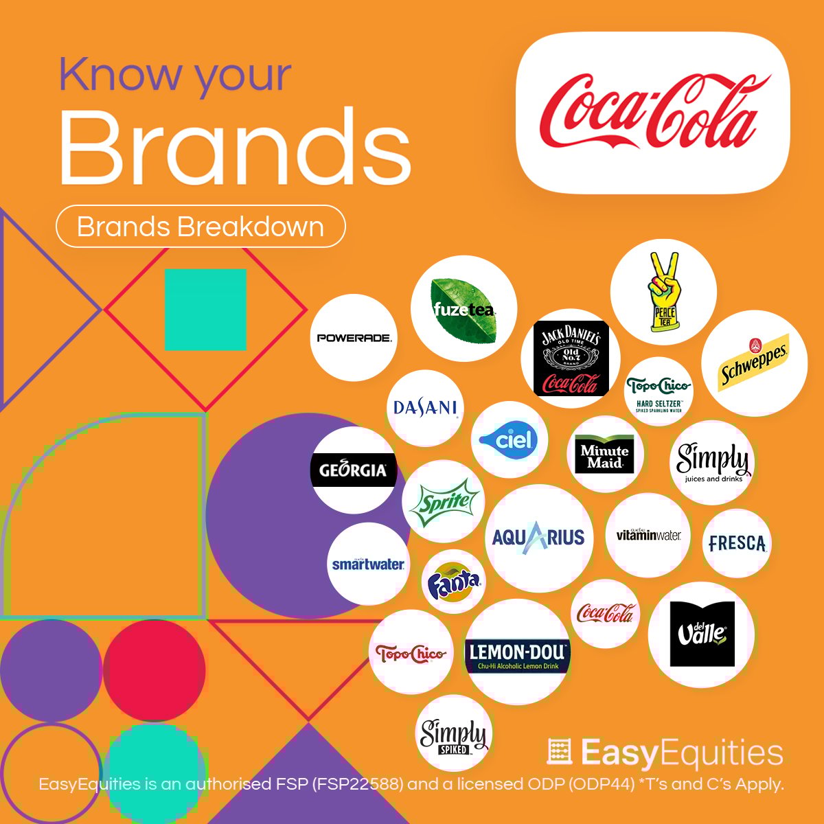 Know your Brands The CocaCola company 🥤